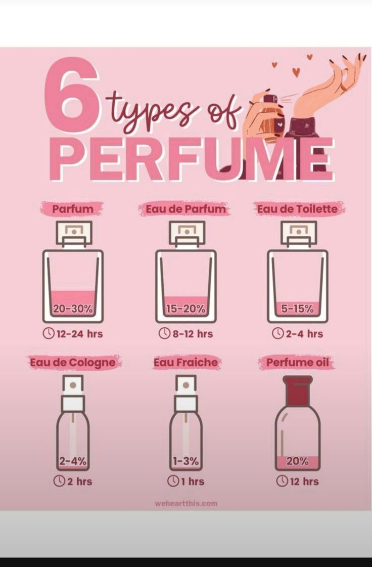 Wiki Special White Oud Perfume Long Lasting Unisex Perfume